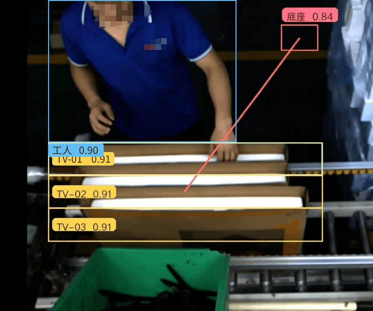AI packing kitting recognition