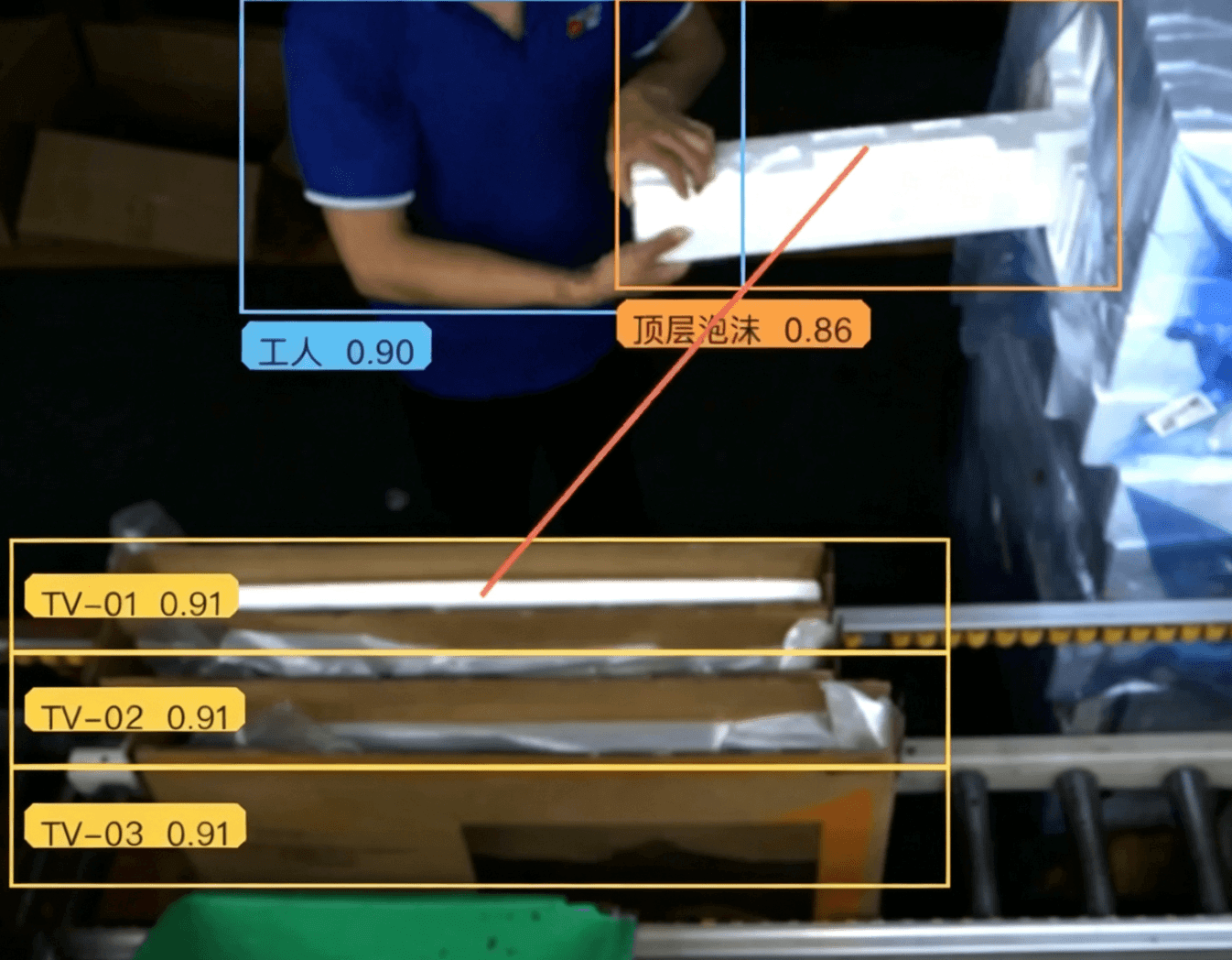 Line-side kitting verification