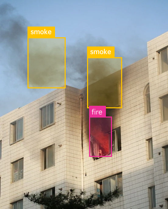 Environment risk